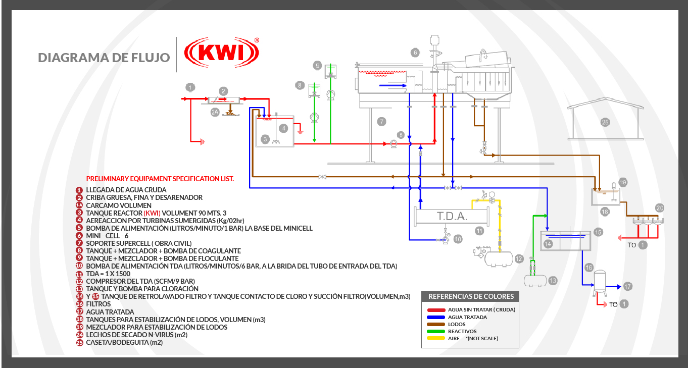 diagrama
